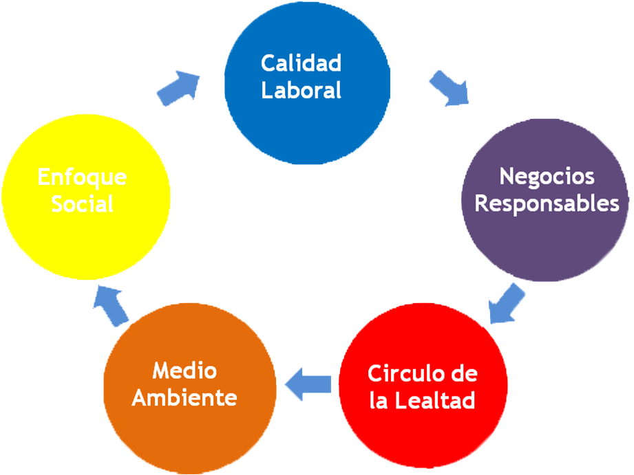 Valores